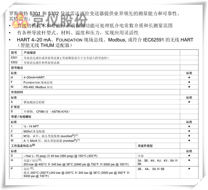 羅斯蒙特 5301、 5302