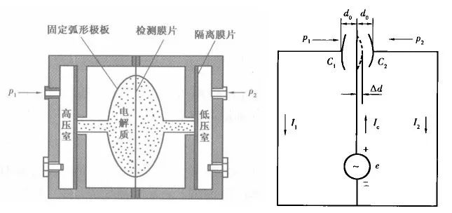 差壓午夜免费三级片的原理及功能應用介紹
