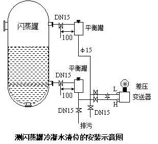 壓力午夜免费三级片和差壓午夜免费三级片之間的根本區別