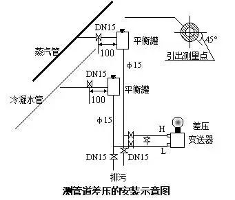 壓力午夜免费三级片和差壓午夜免费三级片之間的根本區別