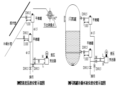 壓力總和差壓午夜免费三级片安裝示意圖