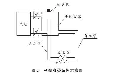 硫磺回收裝置液位測量中智能差壓午夜免费三级片液位計的故障分析及處理