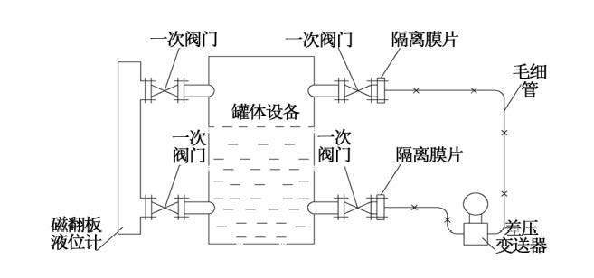 煙氣脫硝工藝中差壓午夜免费三级片液氨儲罐液位測量介紹