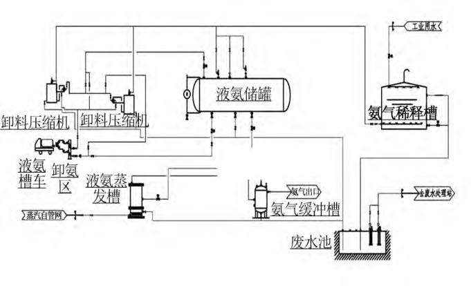 煙氣脫硝工藝中差壓午夜免费三级片液氨儲罐液位測量介紹