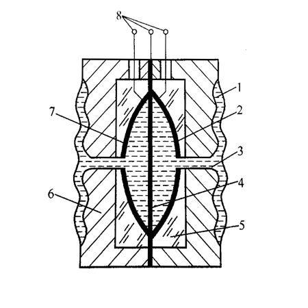 電容壓力午夜免费三级片原理-上海朝暉