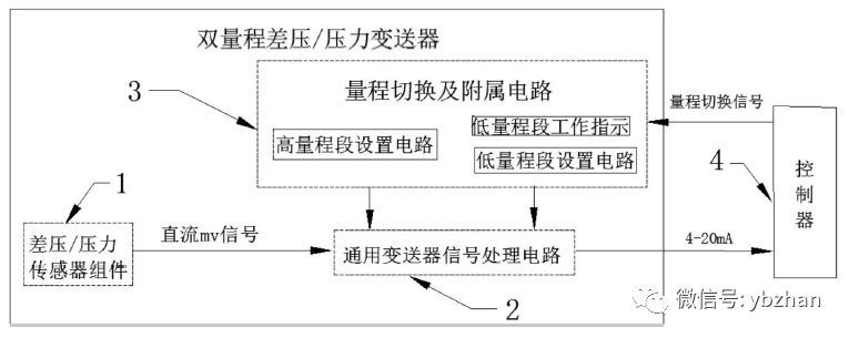 該專利是一種雙量程或壓力午夜免费三级片的壓差