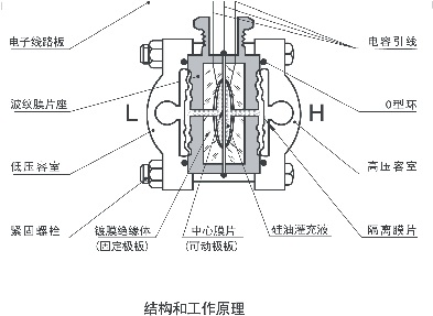 絕對值壓力午夜免费三级片5汽輪機標準設備應用中的代表性故障分析大師