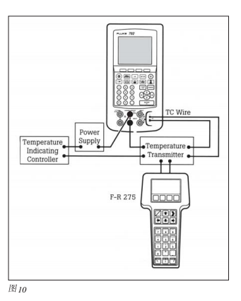 智能過程校準器午夜免费三级片校準問題的解決方案