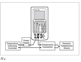智能過程校準器午夜免费三级片校準問題的解決方案