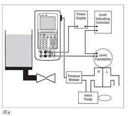 智能過程校準器午夜免费三级片校準問題的解決方案