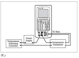 智能過程校準器午夜免费三级片校準問題的解決方案