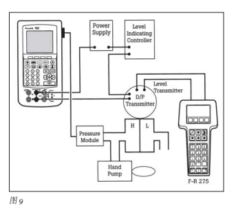 智能過程校準器午夜免费三级片校準問題的解決方案