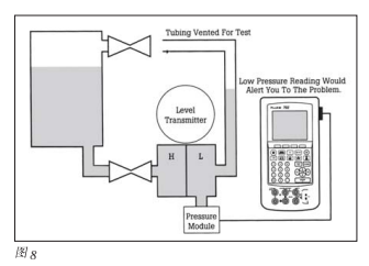 智能過程校準器午夜免费三级片校準問題的解決方案