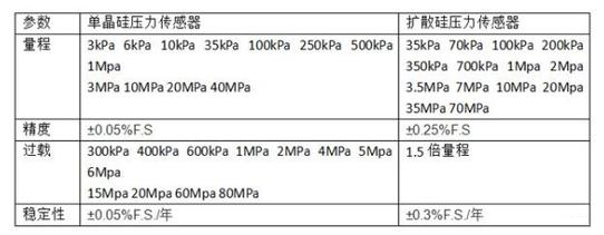 中國製造的新一代單晶矽壓力午夜免费三级片