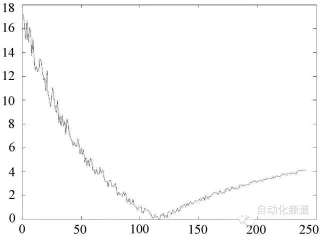 10年壓力午夜免费三级片儀器工人，解釋壓力午夜免费三级片維護經驗