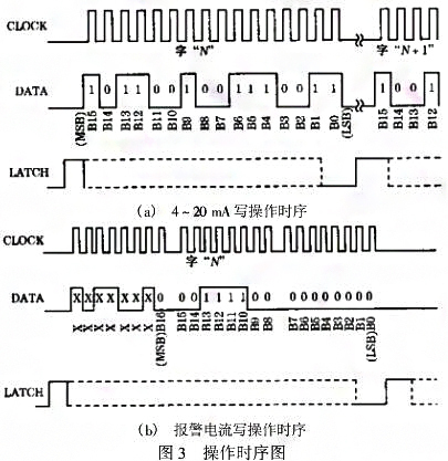 智能厚膜測微儀壓力午夜免费三级片利用單片機的強大功能提高係統的測量精度