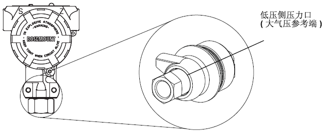 羅斯蒙特3051午夜免费三级片的正確安裝和調試方法