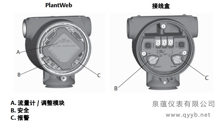 羅斯蒙特3051S無線壓力午夜免费三级片開關和跳線