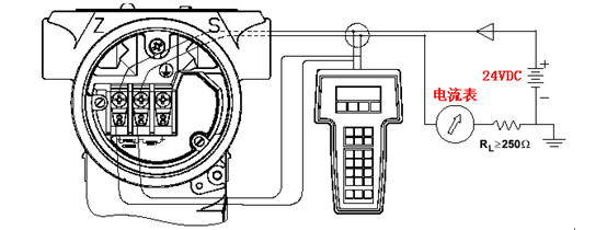 如何使用HART 375配置3051係列壓力午夜免费三级片