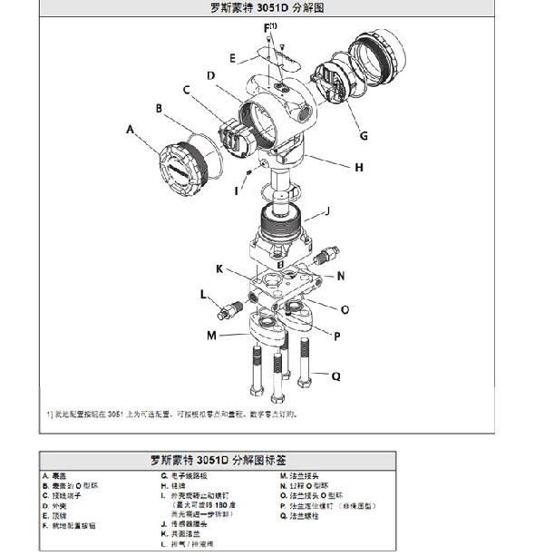 羅斯蒙特3051 GP2 a2 b21 B4 D4 M4 m 5 HR 5 壓力午夜免费三级片
