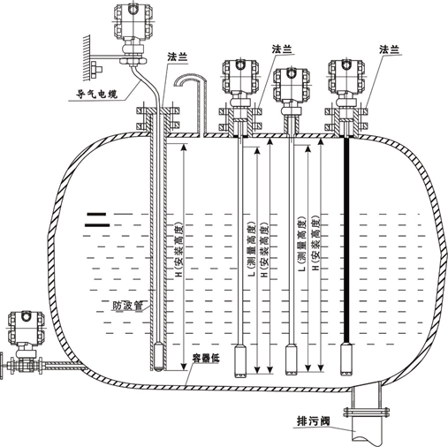 液位午夜免费三级片各種條件下的安裝方法