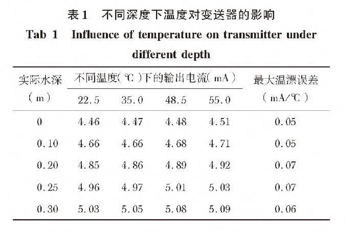 基於擴散矽輸入式輸入類型液位午夜免费三级片的水位測量係統設計