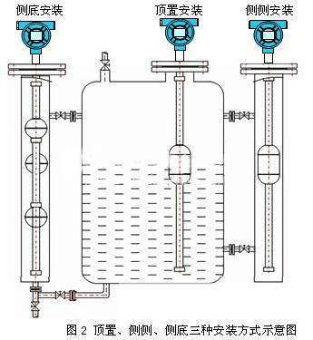 如何在池中液體液位午夜免费三级片的狀態下正確安裝浮球