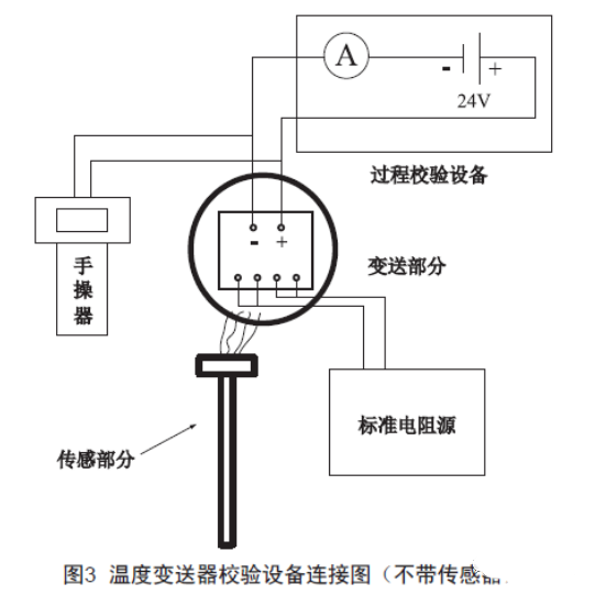 淺談溫度午夜免费三级片的檢查、維護和故障處理