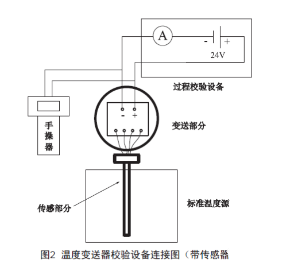 淺談溫度午夜免费三级片的檢查、維護和故障處理