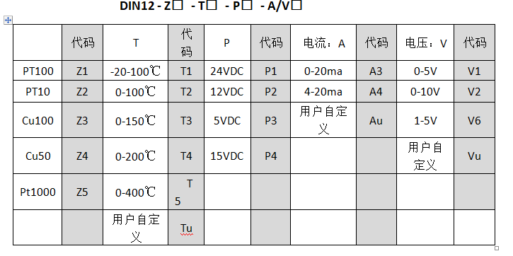 Pt100至0-10v溫度午夜免费三级片工業控製